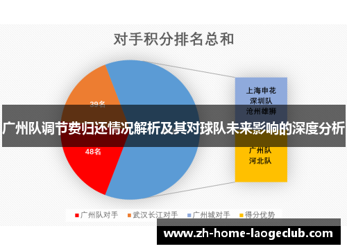 广州队调节费归还情况解析及其对球队未来影响的深度分析