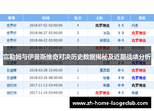 富勒姆与伊普斯维奇对决历史数据揭秘及近期战绩分析