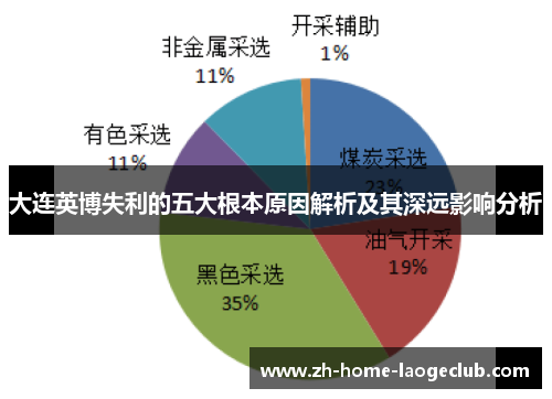 大连英博失利的五大根本原因解析及其深远影响分析