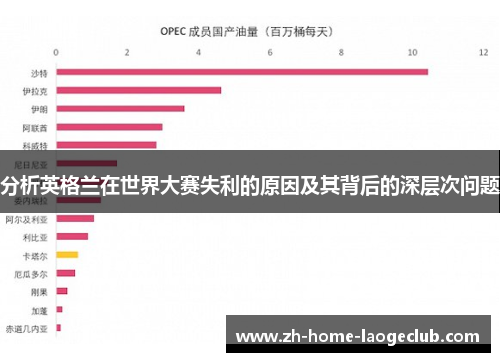 分析英格兰在世界大赛失利的原因及其背后的深层次问题