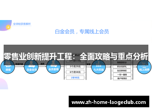 零售业创新提升工程：全面攻略与重点分析