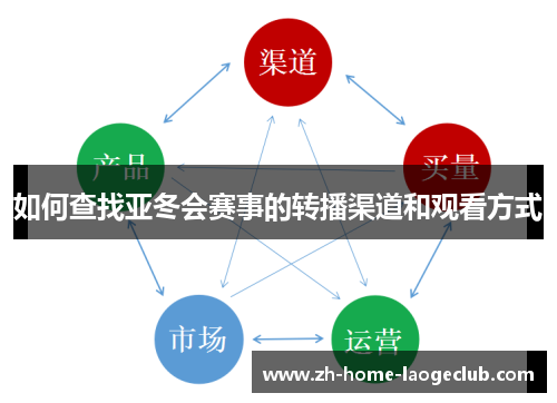 如何查找亚冬会赛事的转播渠道和观看方式