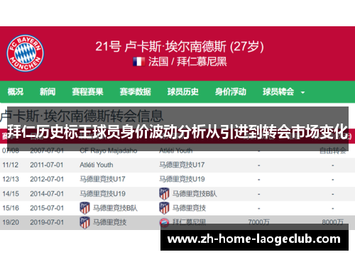 拜仁历史标王球员身价波动分析从引进到转会市场变化 拜仁历史标王球员身价波动分析从引进到转会市场变化