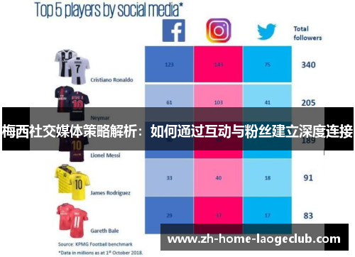 梅西社交媒体策略解析：如何通过互动与粉丝建立深度连接