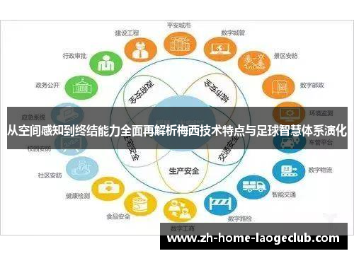 从空间感知到终结能力全面再解析梅西技术特点与足球智慧体系演化