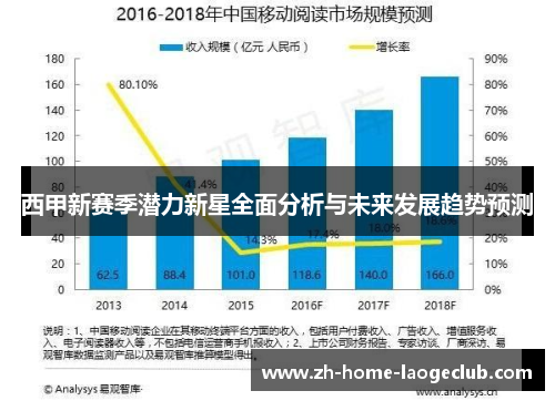 西甲新赛季潜力新星全面分析与未来发展趋势预测