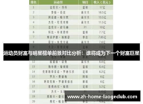运动员财富与明星榜单前景对比分析:谁将成为下一个财富巨星 运动员财富与明星榜单前景对比分析:谁将成为下一个财富巨星